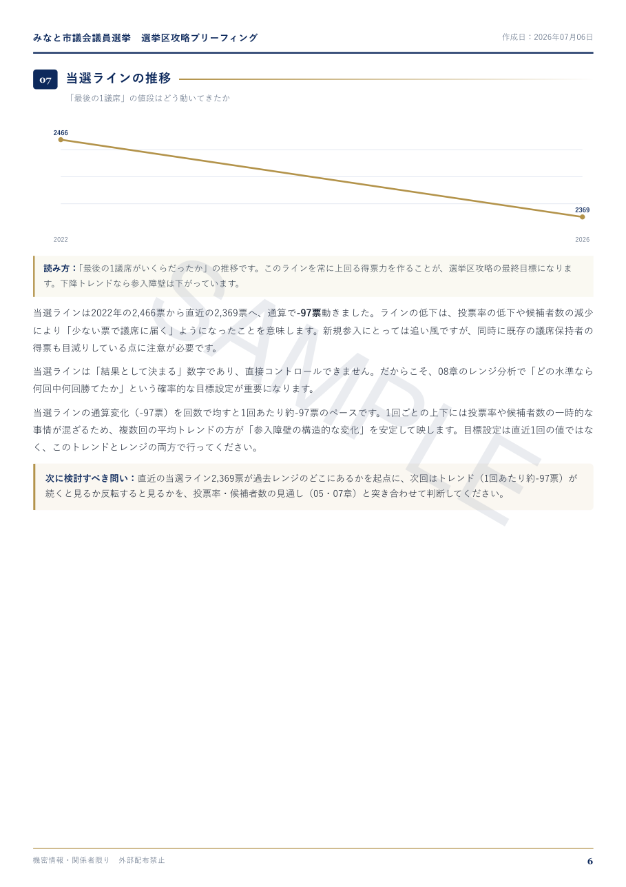 選挙区攻略ブリーフィング 当選ラインの推移