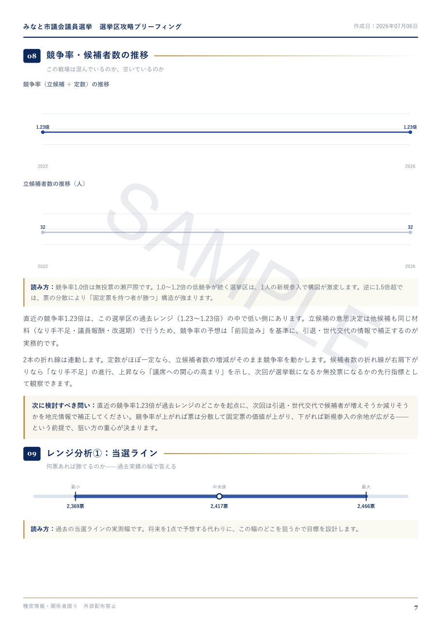 選挙区攻略ブリーフィング レンジ分析