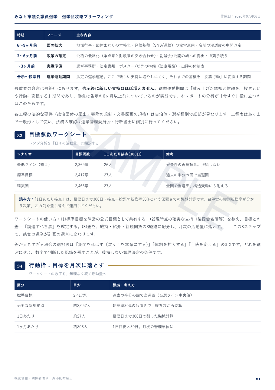 選挙区攻略ブリーフィング 目標票数ワークシート