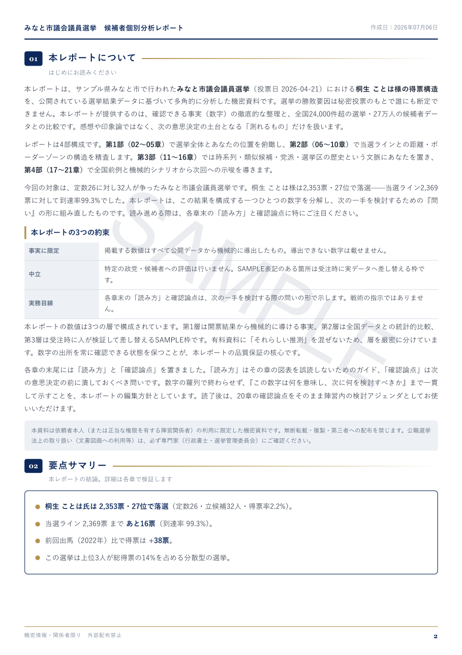 候補者個別分析レポート 要点サマリー