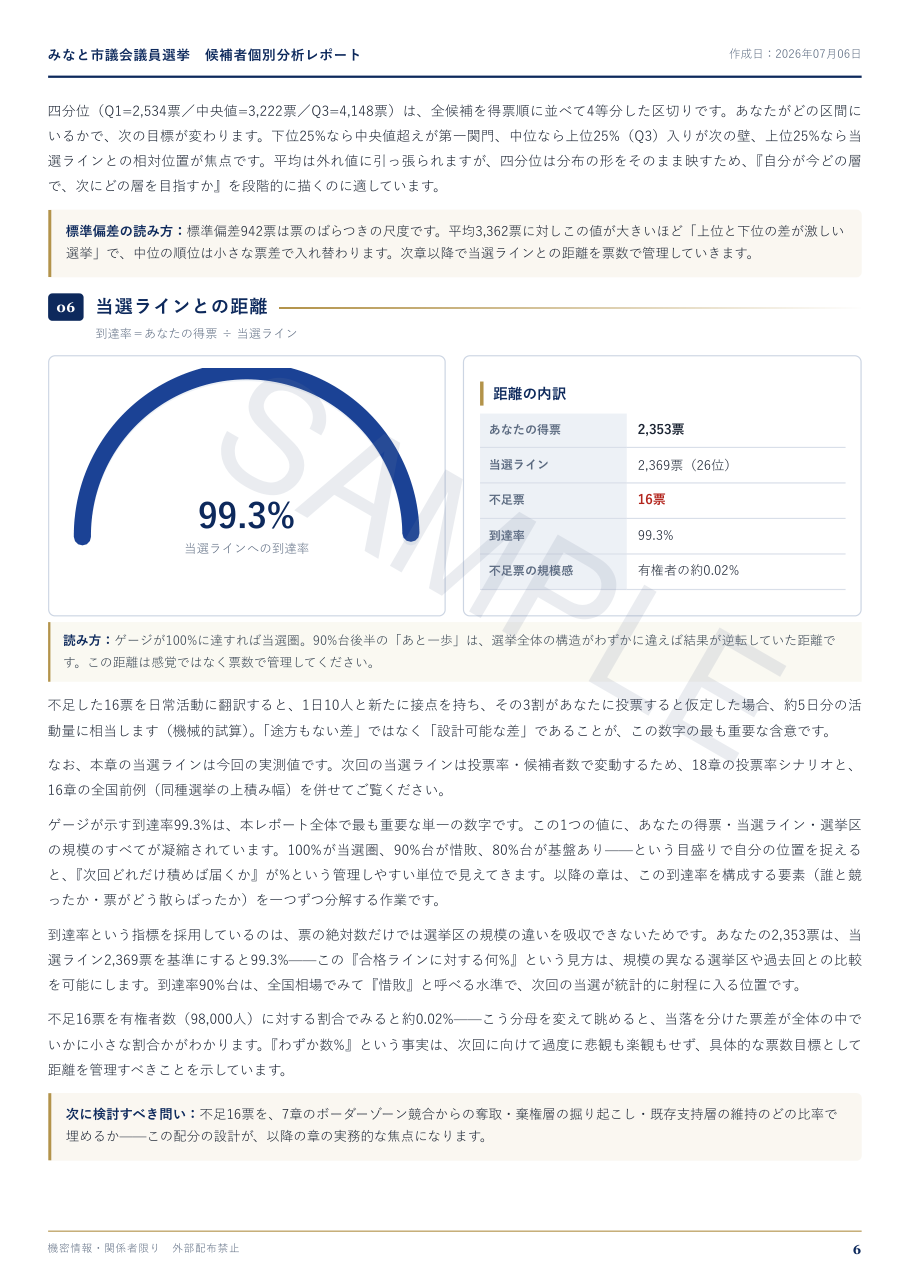 候補者個別分析レポート 当選ラインとの距離