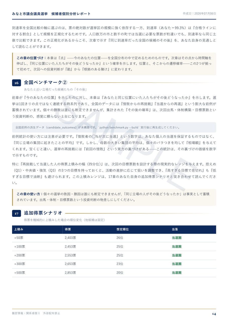 候補者個別分析レポート 追加得票シナリオ